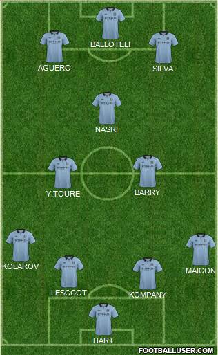 Manchester City Formation 2012