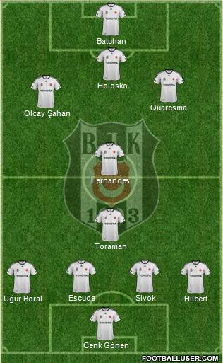 Besiktas JK Formation 2012