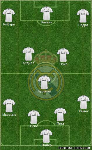 R. Madrid Castilla Formation 2012