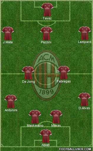 A.C. Milan Formation 2012