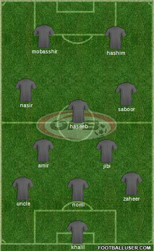 Austria Formation 2012