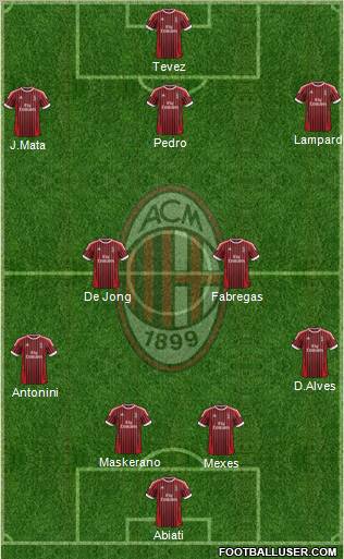 A.C. Milan Formation 2012