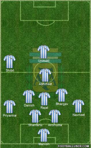 Argentina Formation 2012