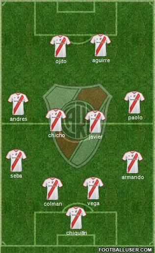 River Plate Formation 2012