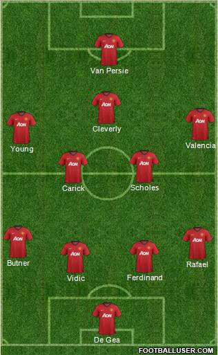 Manchester United Formation 2012
