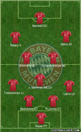 FC Bayern München Formation 2012