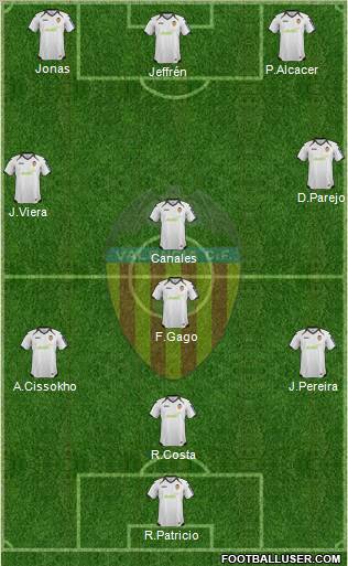 Valencia C.F., S.A.D. Formation 2012