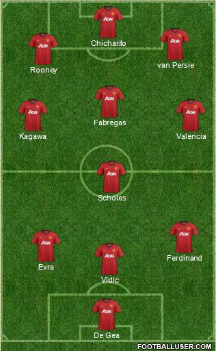 Manchester United Formation 2012