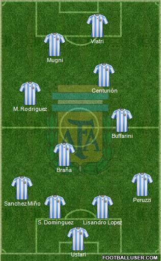 Argentina Formation 2012