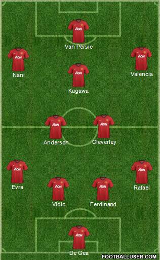 Manchester United Formation 2012