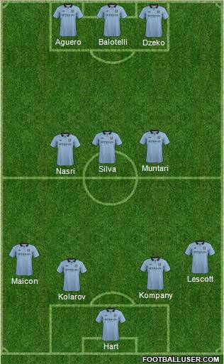 Manchester City Formation 2012