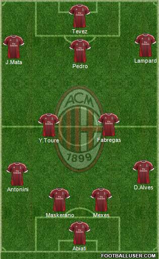 A.C. Milan Formation 2012