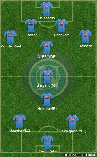 Napoli Formation 2012