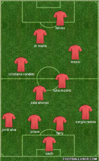 Dream Team Formation 2012