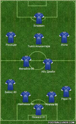 Everton Formation 2012