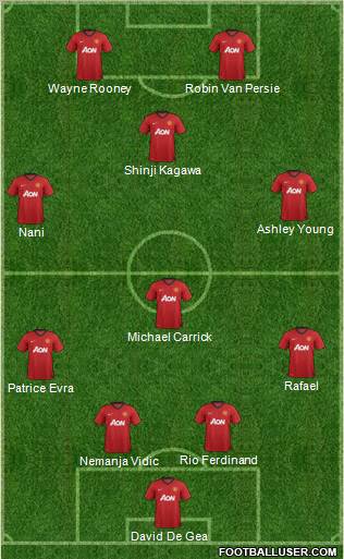 Manchester United Formation 2012
