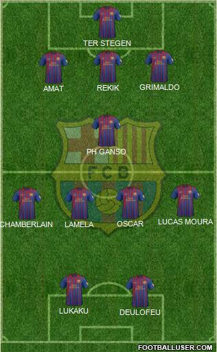 F.C. Barcelona Formation 2012