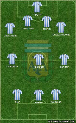 Argentina Formation 2012