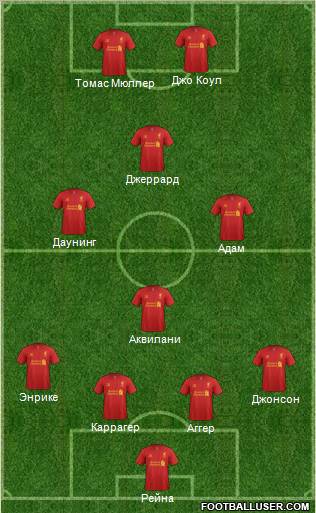 Liverpool Formation 2012