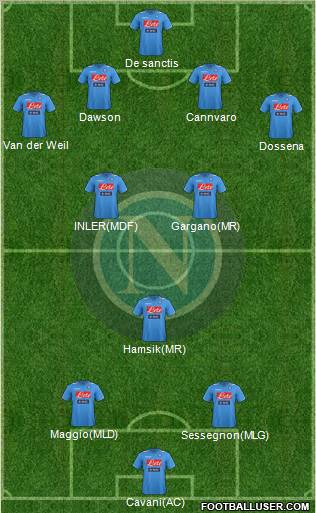 Napoli Formation 2012