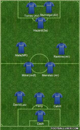 Chelsea Formation 2012