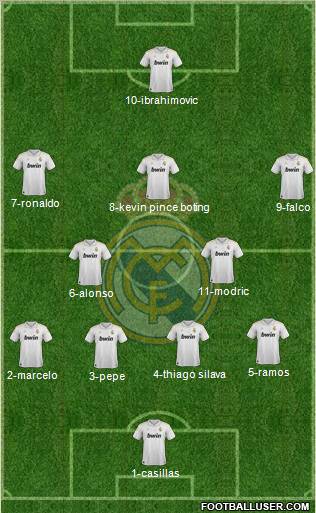 Real Madrid C.F. Formation 2012