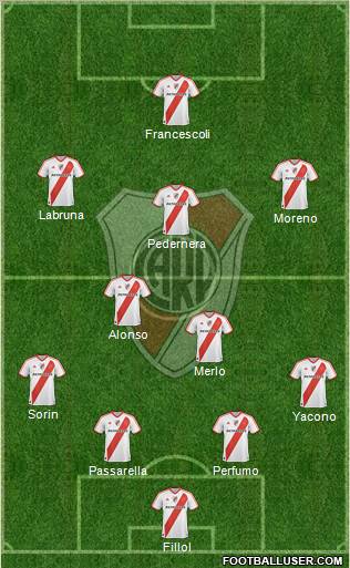 River Plate Formation 2012