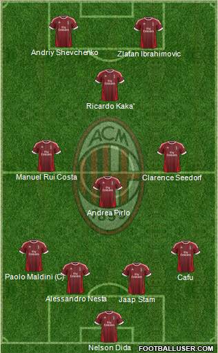 A.C. Milan Formation 2012