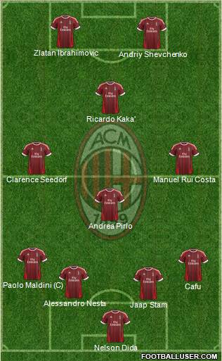 A.C. Milan Formation 2012