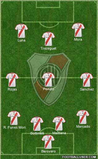River Plate Formation 2012