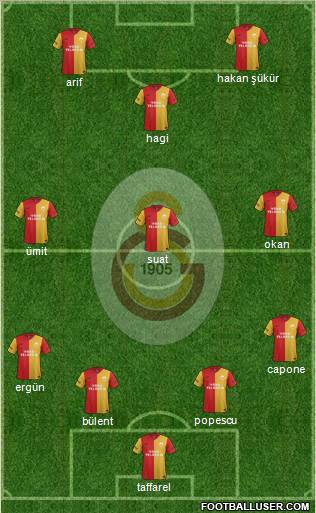 Galatasaray SK Formation 2012