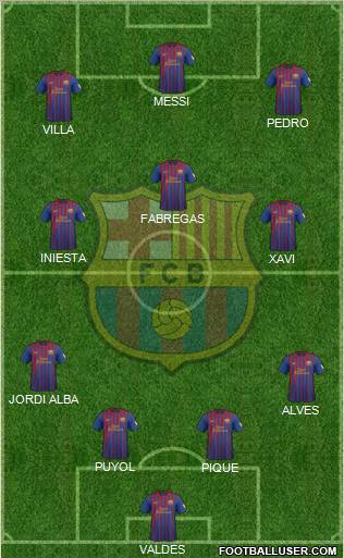 F.C. Barcelona Formation 2012