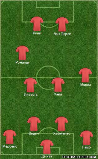 Champions League Team Formation 2012