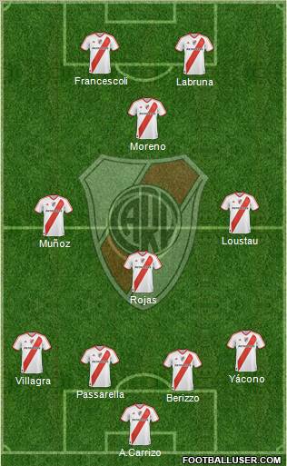 River Plate Formation 2012