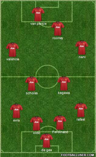 Manchester United Formation 2012