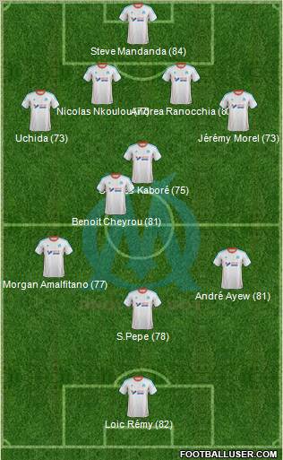 Olympique de Marseille Formation 2012