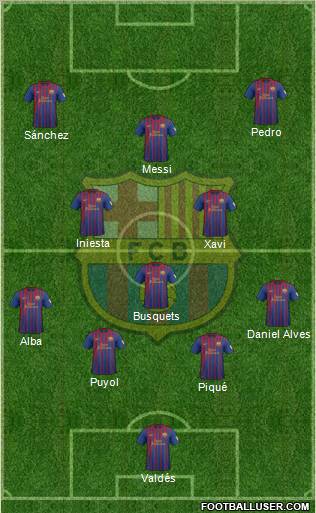 F.C. Barcelona Formation 2012