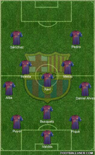 F.C. Barcelona Formation 2012