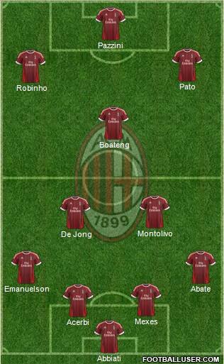 A.C. Milan Formation 2012