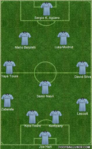 Manchester City Formation 2012