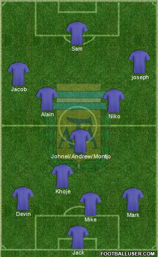 Argentina Formation 2012