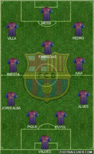F.C. Barcelona Formation 2012