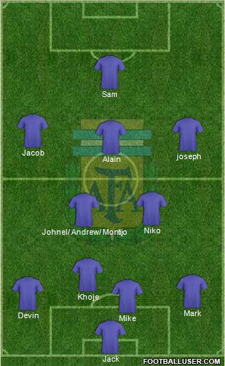 Argentina Formation 2012