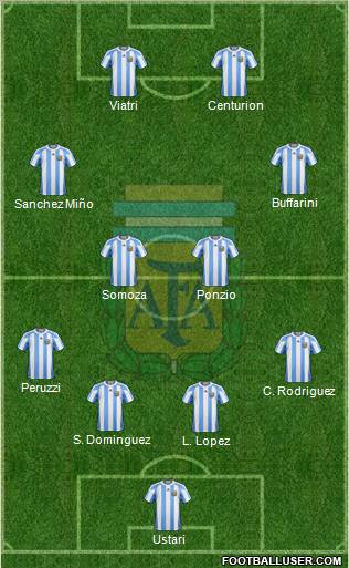 Argentina Formation 2012