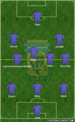 Argentina Formation 2012