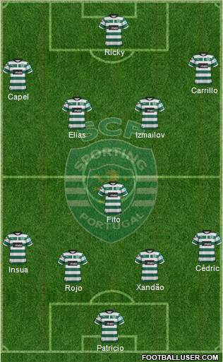Sporting Clube de Portugal - SAD Formation 2012