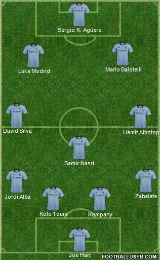 Manchester City Formation 2012