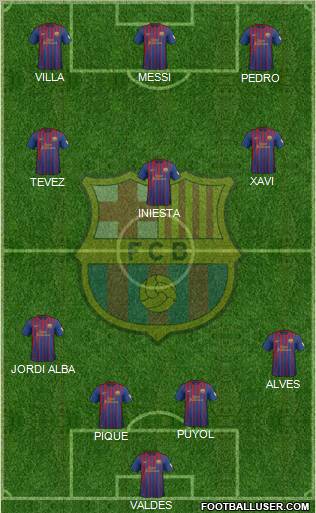 F.C. Barcelona Formation 2012