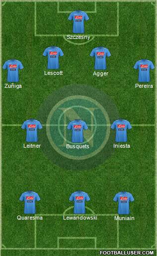 Napoli Formation 2012
