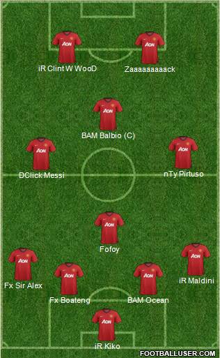 Manchester United Formation 2012
